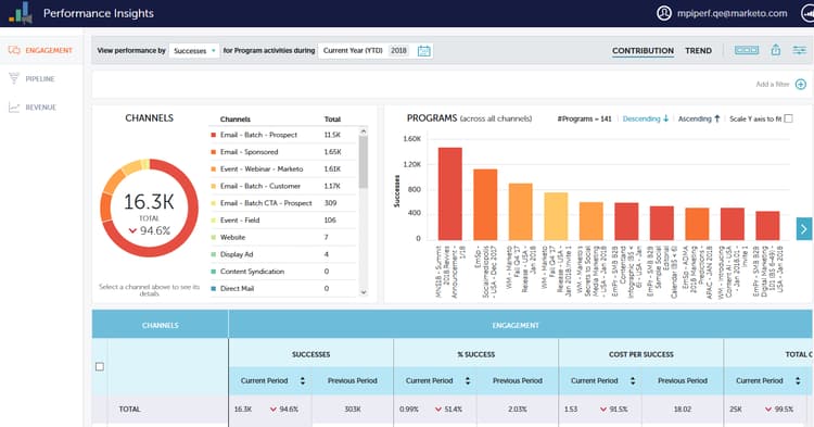 marketo-analytics