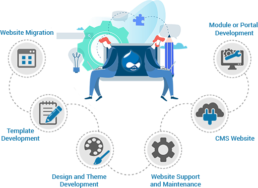drupal development company
