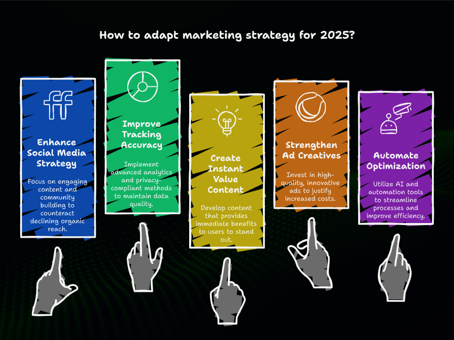 The New Digital Marketing Landscape in 2025