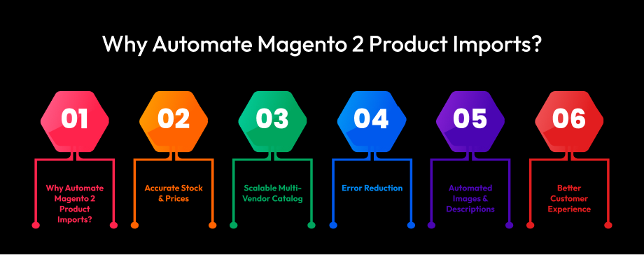 Why Automate Magento 2 Product Imports?