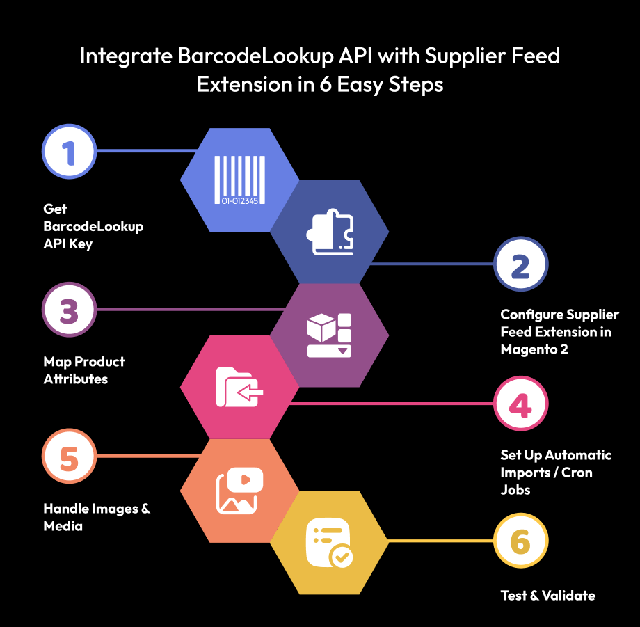 Integrate BarcodeLookup API with Supplier Feed Extension in 6 Easy Steps