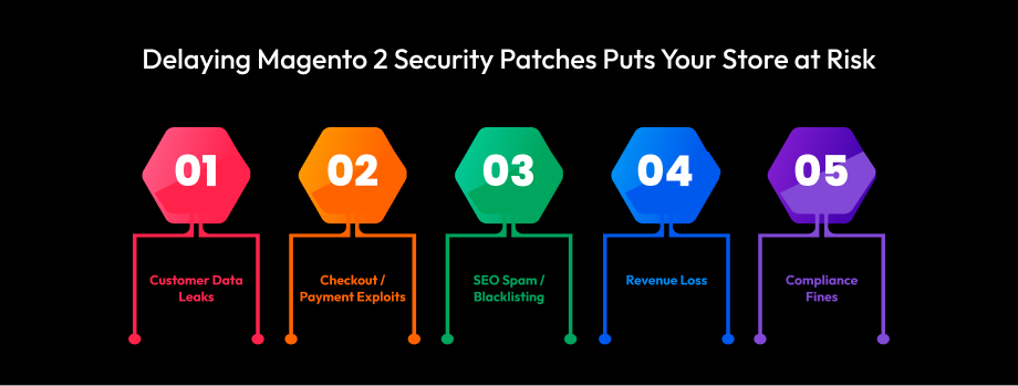 Delaying Magento 2 Security Puts Your Store At Risk