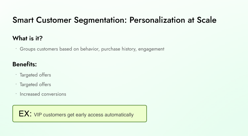 Smart Customer Segmentation Explained