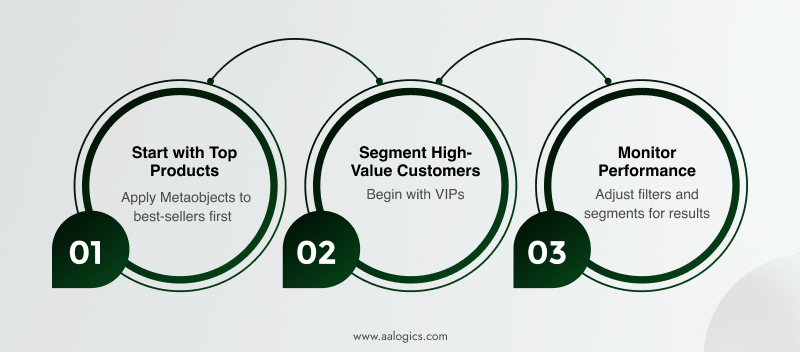 Quick Tips to Get Started with Metaobjects & Segmentation