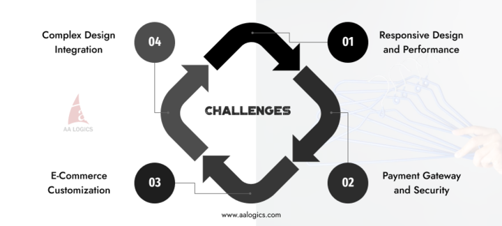 challenges 